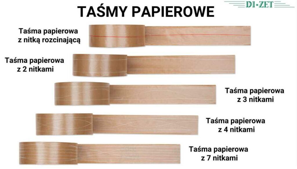 taśmy papierowe WAT do zaklejania kartonów
